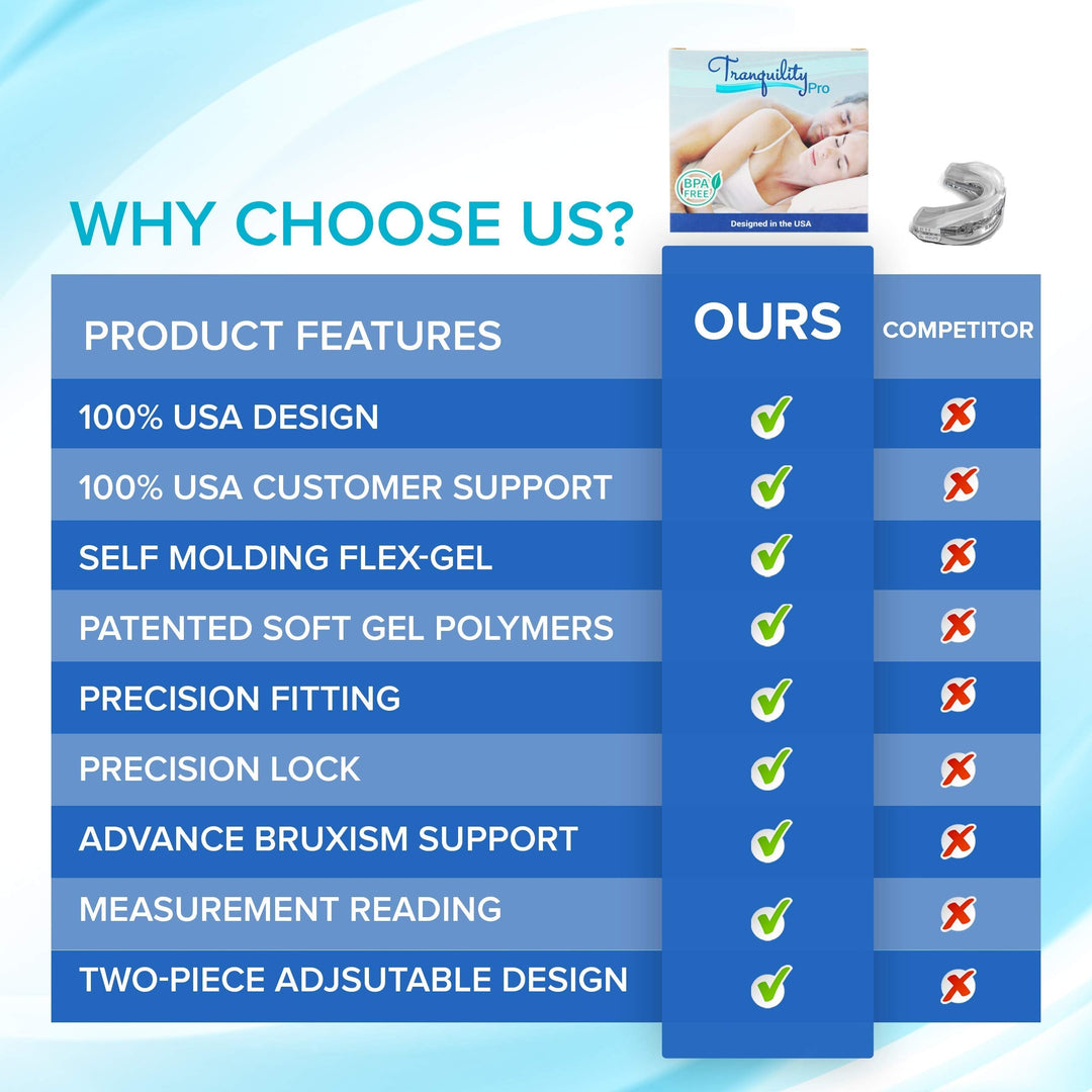 Adjustable Anti-Snoring And Sleep Apnea Mouthpiece