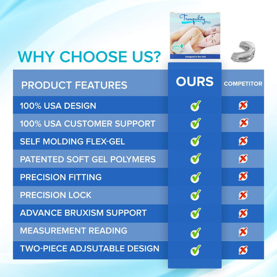 Adjustable Anti-Snoring And Sleep Apnea Mouthpiece